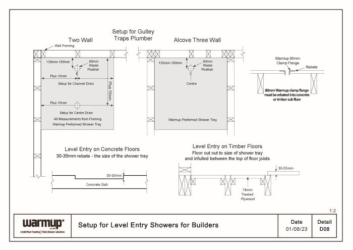 Setup for Level Entry Showers for Builders